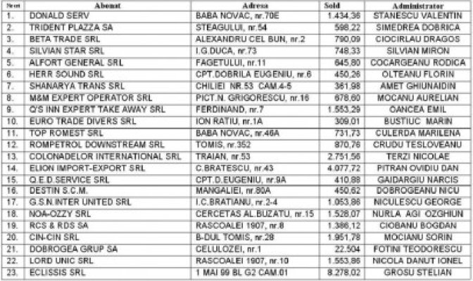 Agenţii economici din Constanţa, avizaţi pentru debranşare